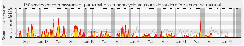 Participation globale-annee de Max Mathiasin